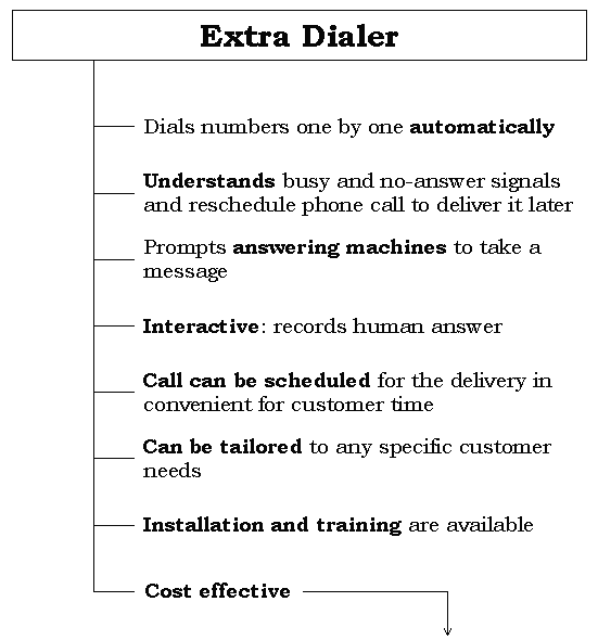  Extra Dialer is predictive dialer for Your business! 